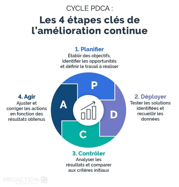 amélioration continue en entreprise